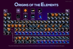 Where Your Elements Came From