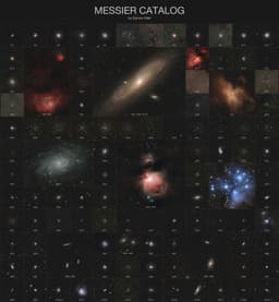 Messier Catalog at Uniform Scale