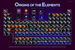 Where Your Elements Came From